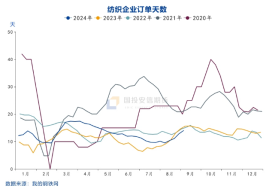 国投安信庞春艳：猝不及防下跌后PX的现状及展望-第15张图片-沐栀生活网