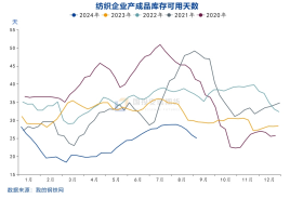 国投安信庞春艳：猝不及防下跌后PX的现状及展望-第17张图片-沐栀生活网