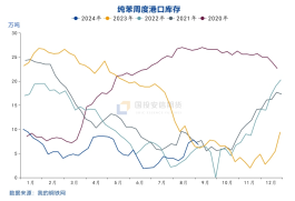 国投安信庞春艳：猝不及防下跌后PX的现状及展望-第18张图片-沐栀生活网