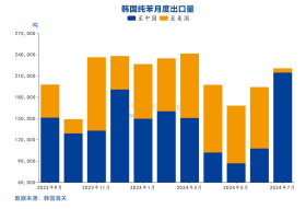 国投安信庞春艳：猝不及防下跌后PX的现状及展望-第19张图片-沐栀生活网