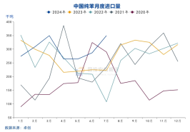 国投安信庞春艳：猝不及防下跌后PX的现状及展望-第20张图片-沐栀生活网