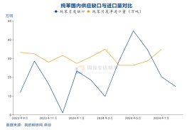 国投安信庞春艳：猝不及防下跌后PX的现状及展望-第21张图片-沐栀生活网