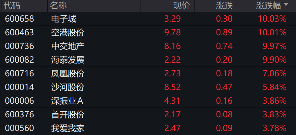 一则大消息！恒大汽车，突然暴涨！-第3张图片-沐栀生活网