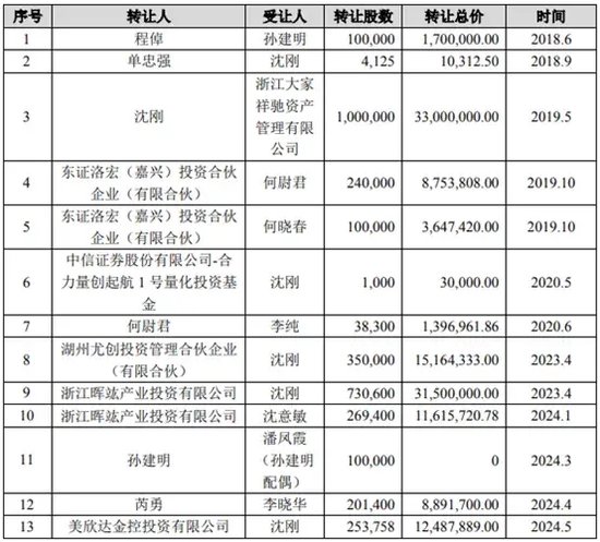 汉嘉设计易主+收购，股价三个涨停！但这是新“遮羞布”？-第3张图片-沐栀生活网