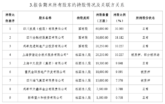 近3亿股无偿划转获批 四川金控成为国宝人寿第一大股东-第1张图片-沐栀生活网