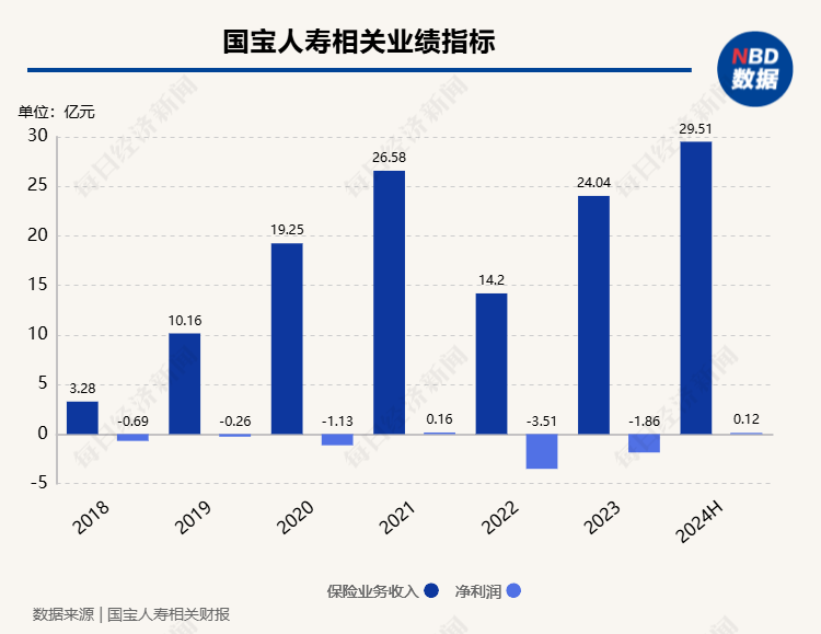 近3亿股无偿划转获批 四川金控成为国宝人寿第一大股东-第2张图片-沐栀生活网