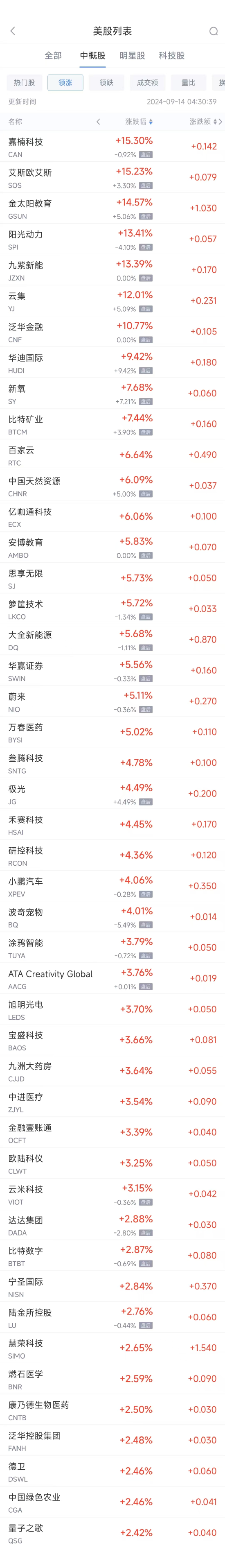 周五热门中概股涨跌不一 蔚来涨5.11%，拼多多跌2.4%-第1张图片-沐栀生活网