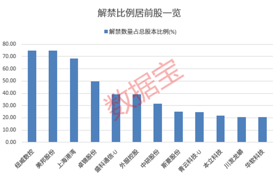 频频收购！81.64亿元买下“超级工厂”，华为汽车概念股开启花钱模式！节后3股解禁比例超50%（附名单）-第2张图片-沐栀生活网