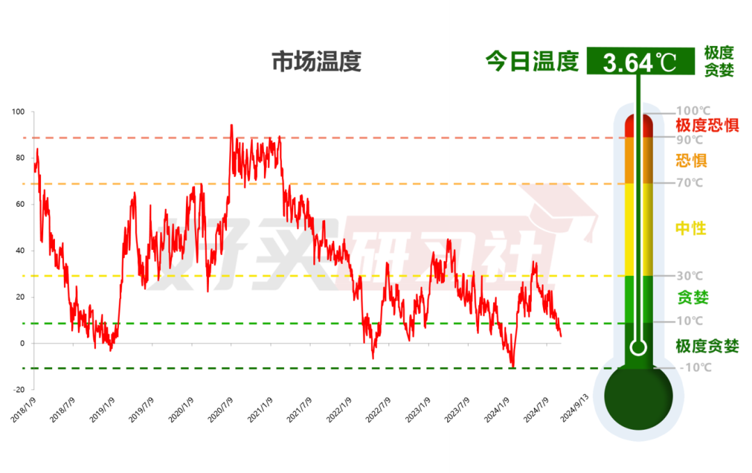 A股再度降温，还有哪些板块能看？（2024.9.14）-第1张图片-沐栀生活网