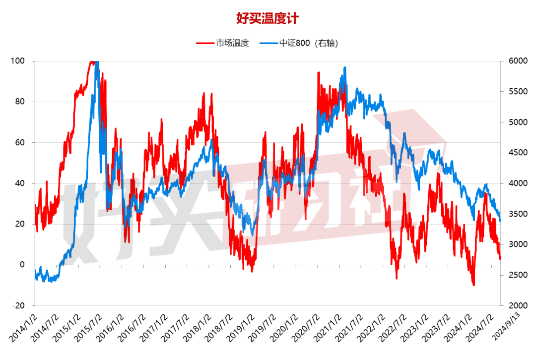 A股再度降温，还有哪些板块能看？（2024.9.14）-第2张图片-沐栀生活网