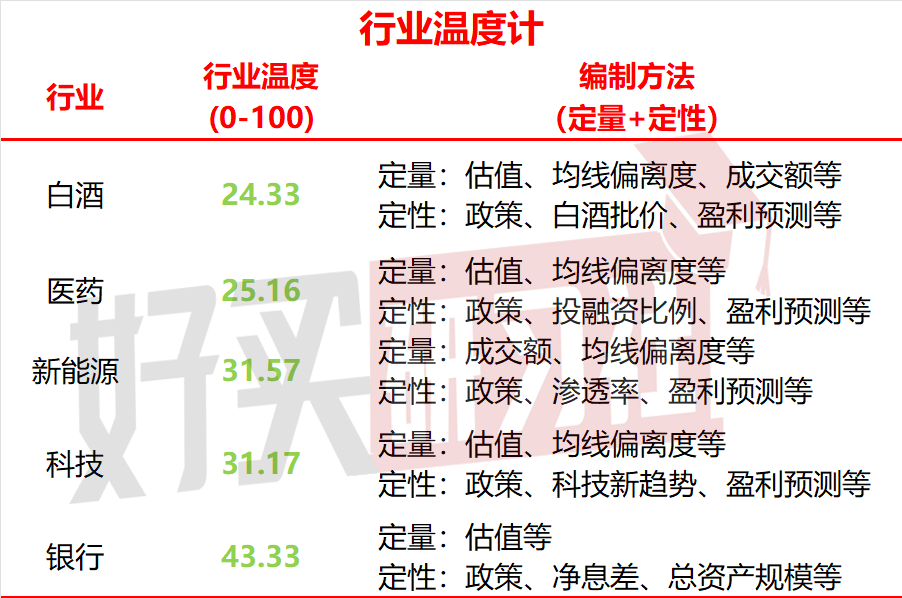 A股再度降温，还有哪些板块能看？（2024.9.14）-第4张图片-沐栀生活网