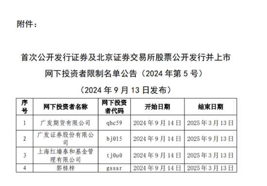 中证协公布，广发证券被禁止参与网下询价和配售业务半年-第2张图片-沐栀生活网