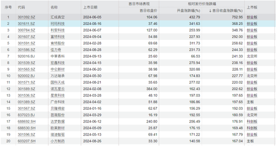 中证协公布，广发证券被禁止参与网下询价和配售业务半年-第4张图片-沐栀生活网