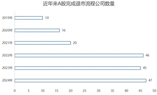 2024年，谁在退市名单上？-第1张图片-沐栀生活网