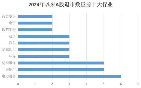 2024年，谁在退市名单上？-第2张图片-沐栀生活网