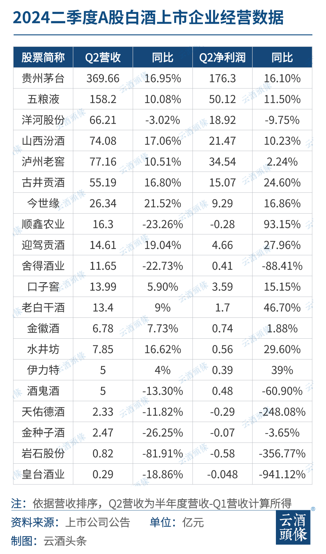 白酒二季度，冷暖交织-第1张图片-沐栀生活网