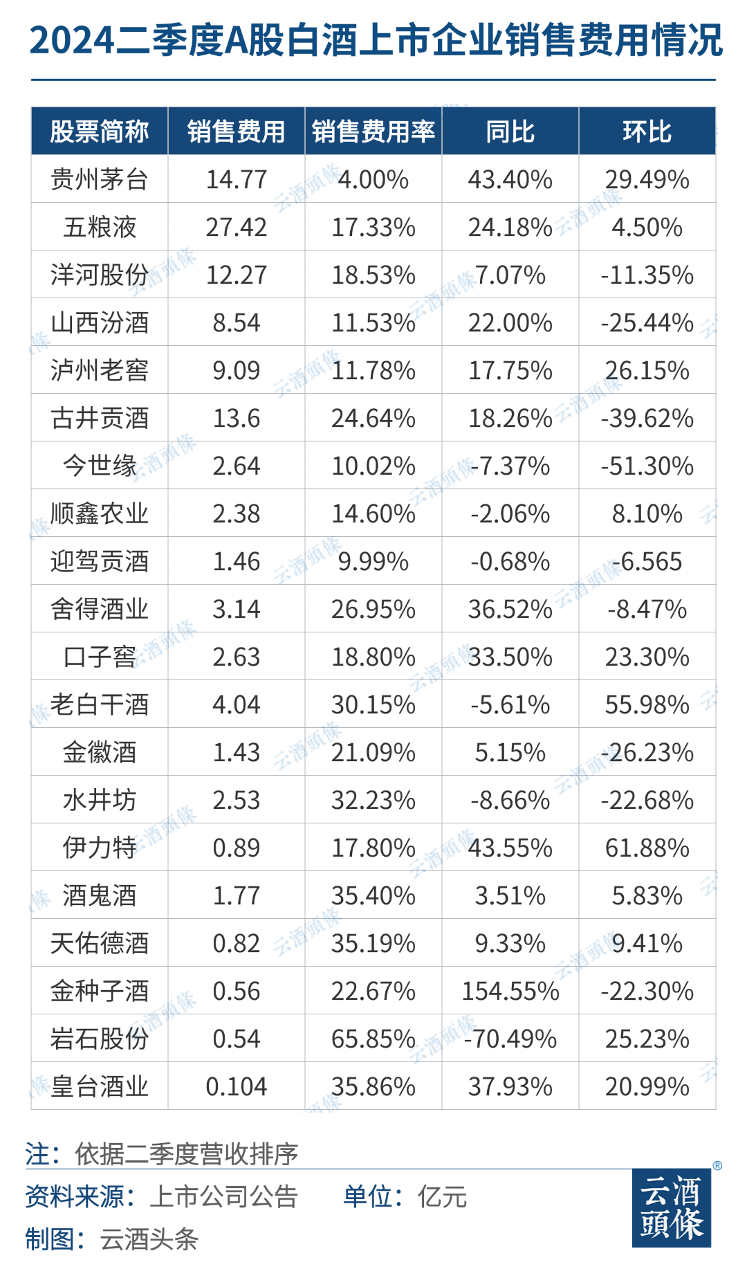 白酒二季度，冷暖交织-第2张图片-沐栀生活网