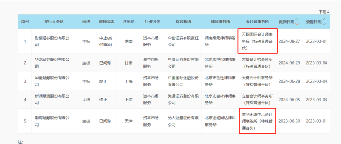 两家拟IPO券商，宣布"换所"！-第2张图片-沐栀生活网