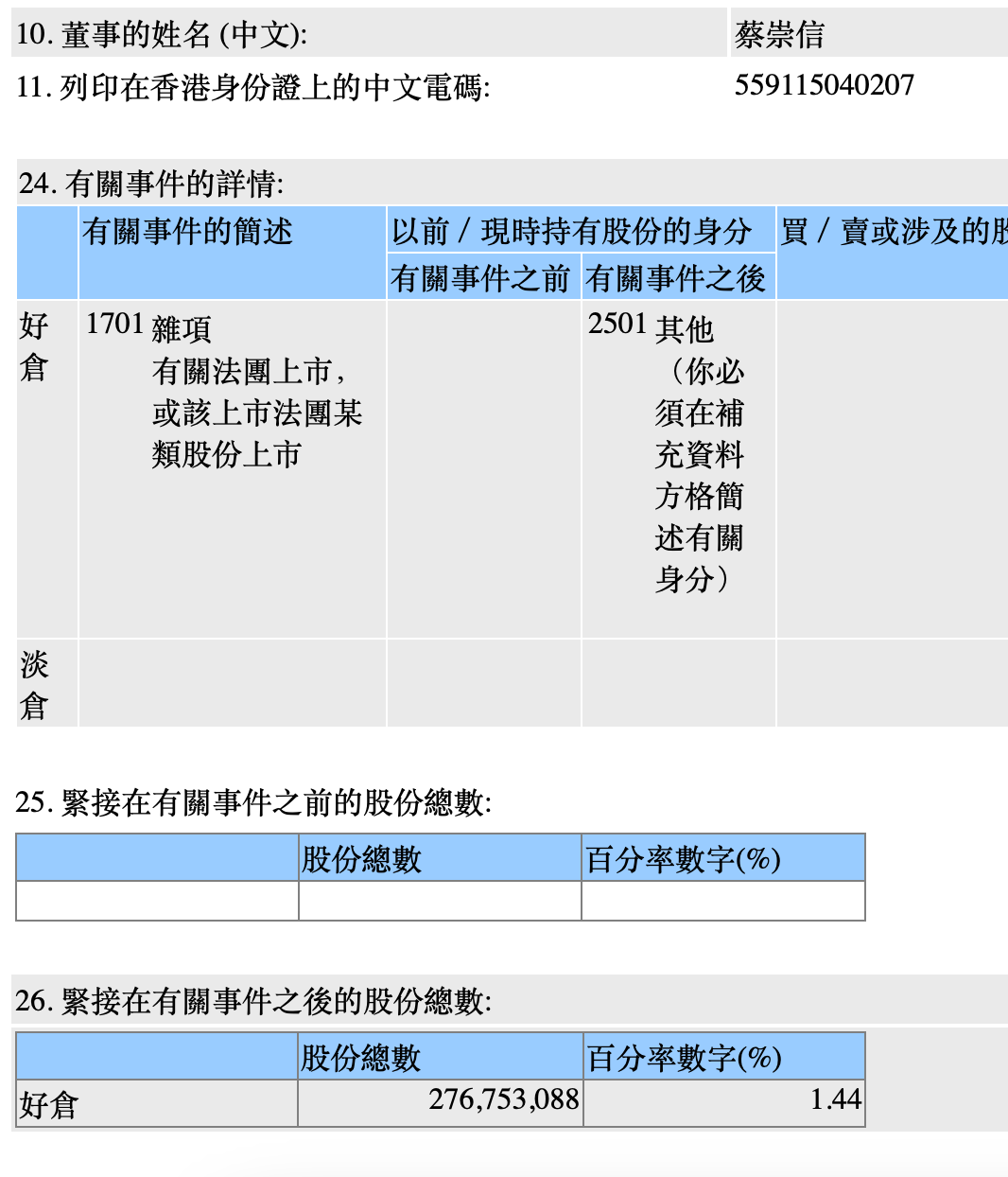 蔡崇信，大举增持阿里！-第1张图片-沐栀生活网