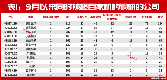 朱少醒、赵诣最新盯上这两只标的！还有多家公司正被各大机构“围观”！-第1张图片-沐栀生活网