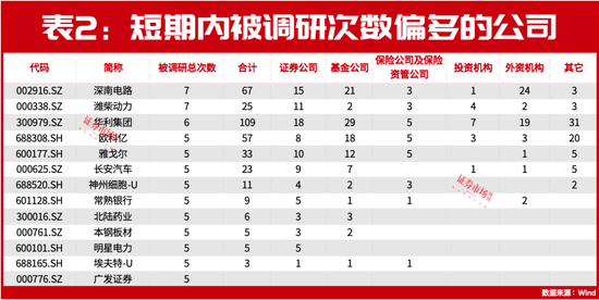 朱少醒、赵诣最新盯上这两只标的！还有多家公司正被各大机构“围观”！-第2张图片-沐栀生活网