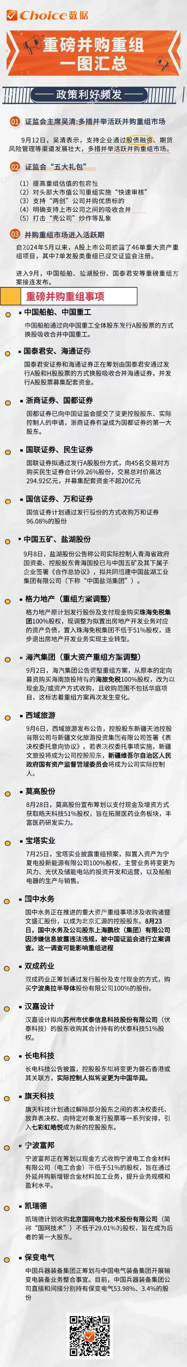 并购重组利好频发 一图梳理相关标的-第1张图片-沐栀生活网