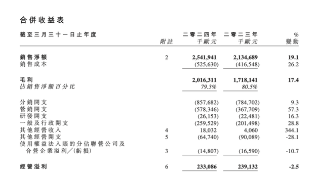 巨头正式宣布退市！一众明星曾为其代言！很多人都买过-第3张图片-沐栀生活网