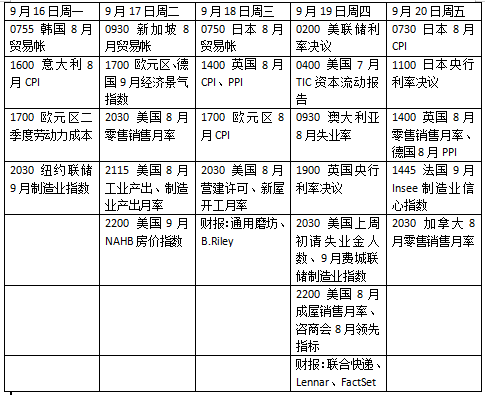 “超级央行周”来袭，美联储政策悬念将揭晓-第1张图片-沐栀生活网