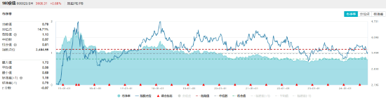 政策利好接踵而至，价值ETF（510030）收涨1.08%，日线三连阳！机构：看好高股息红利资产配置价值-第2张图片-沐栀生活网