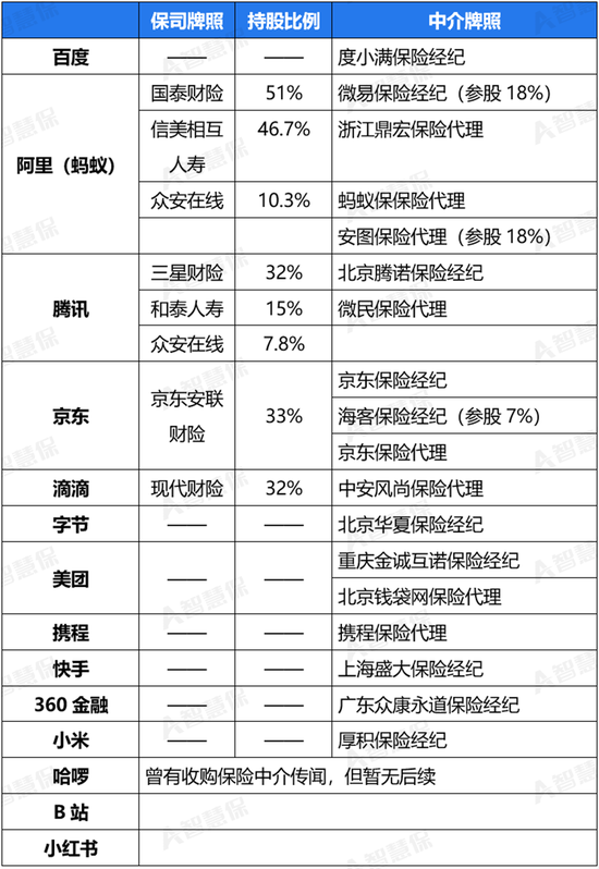 互联网大厂“涉险”新十年：险企与中介 哪个才是“最优选”？-第1张图片-沐栀生活网