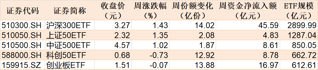 敢跌就敢买！医药ETF被资金持续看好，份额创历史新高，但费用
却跌出0.306元调整新低-第1张图片-沐栀生活网