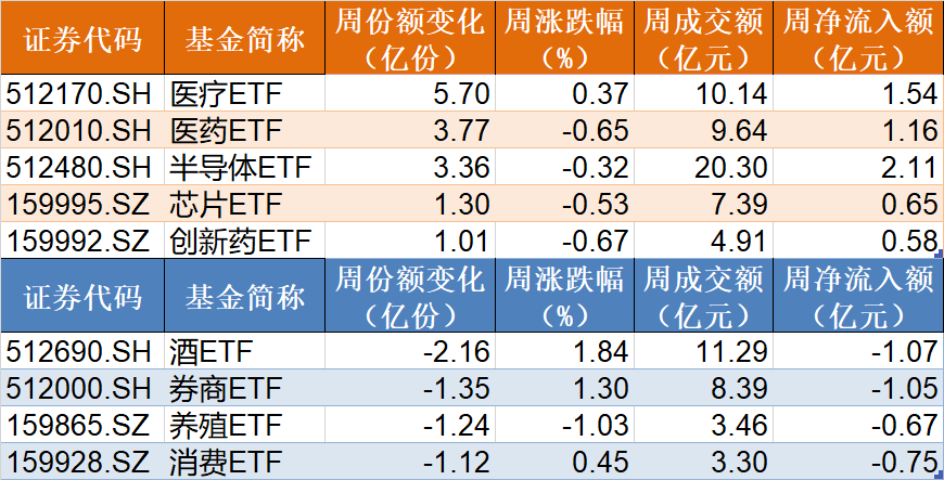 敢跌就敢买！医药ETF被资金持续看好，份额创历史新高，但费用
却跌出0.306元调整新低-第2张图片-沐栀生活网