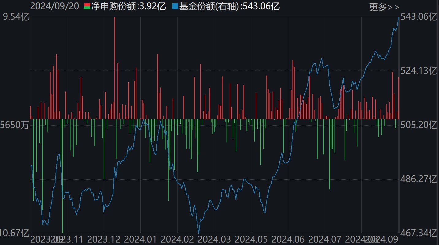 敢跌就敢买！医药ETF被资金持续看好，份额创历史新高，但费用
却跌出0.306元调整新低-第4张图片-沐栀生活网