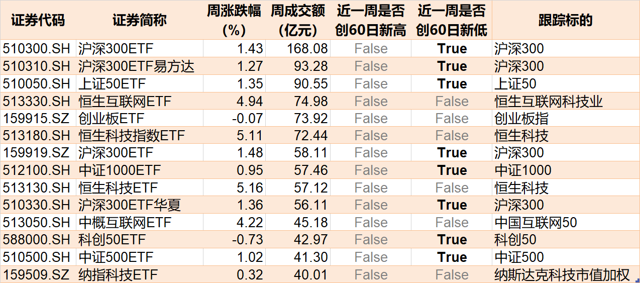 敢跌就敢买！医药ETF被资金持续看好，份额创历史新高，但费用
却跌出0.306元调整新低-第5张图片-沐栀生活网