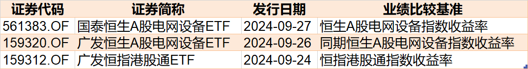 敢跌就敢买！医药ETF被资金持续看好，份额创历史新高，但费用
却跌出0.306元调整新低-第6张图片-沐栀生活网