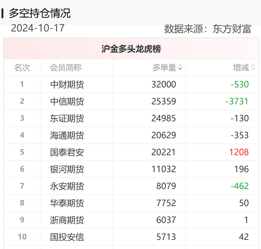 黄金期货“大多头”席位一战暴富，重仓做多PVC期货成“孤勇者”，能否重演“暴富神话”？-第3张图片-沐栀生活网