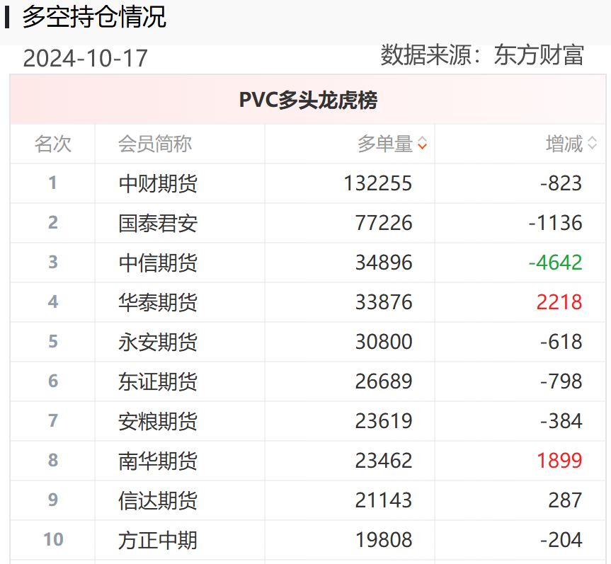 黄金期货“大多头”席位一战暴富，重仓做多PVC期货成“孤勇者”，能否重演“暴富神话”？-第4张图片-沐栀生活网