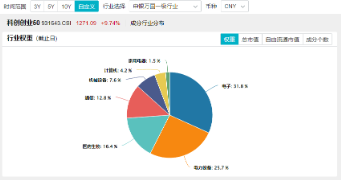 跨界宽基势不可挡！双创龙头ETF（588330）盘中飙涨超15%，中芯世界
等2股涨停，机构：“科技牛”或已显现-第4张图片-沐栀生活网