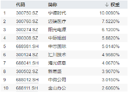 跨界宽基势不可挡！双创龙头ETF（588330）盘中飙涨超15%，中芯世界
等2股涨停，机构：“科技牛”或已显现-第5张图片-沐栀生活网