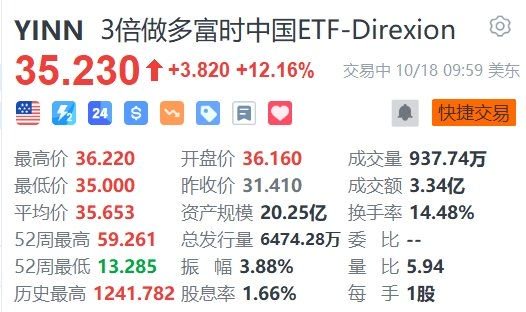 3倍做多富时中国ETF-Direxion大涨超12%-第1张图片-沐栀生活网