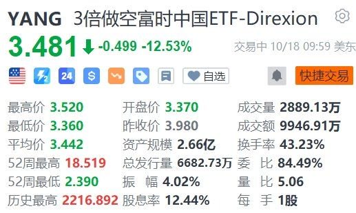 3倍做多富时中国ETF-Direxion大涨超12%-第2张图片-沐栀生活网