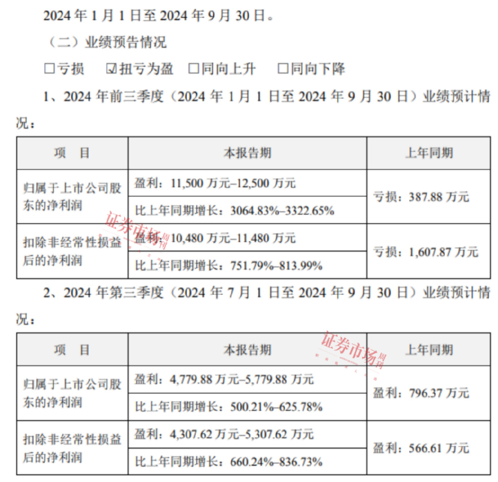 上市公司三季报业绩预告纷纷出炉，47家公司净利翻倍，七彩化学增30倍-第3张图片-沐栀生活网