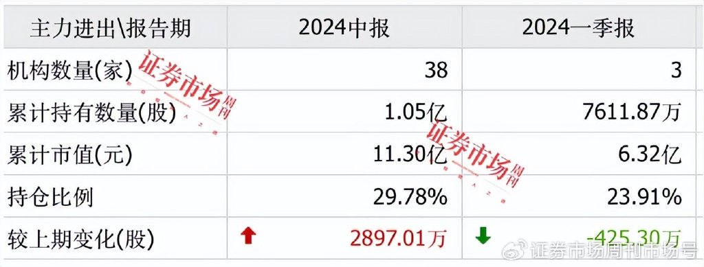 上市公司三季报业绩预告纷纷出炉，47家公司净利翻倍，七彩化学增30倍-第4张图片-沐栀生活网