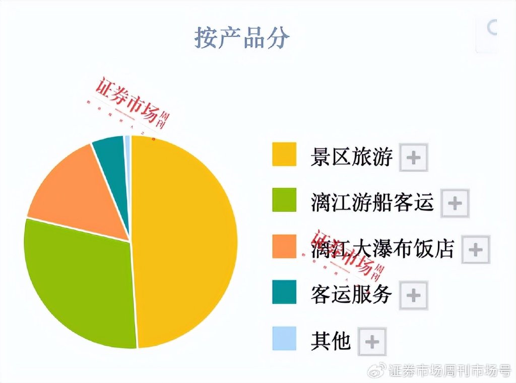 上市公司三季报业绩预告纷纷出炉，47家公司净利翻倍，七彩化学增30倍-第6张图片-沐栀生活网