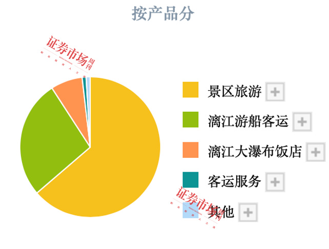 上市公司三季报业绩预告纷纷出炉，47家公司净利翻倍，七彩化学增30倍-第7张图片-沐栀生活网