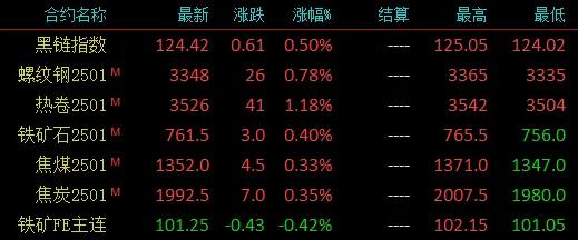 注意了！螺纹均跌162！高线均跌176！杀跌模式再启？-第3张图片-沐栀生活网