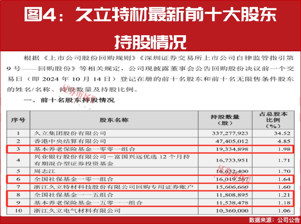 “国家队”加仓！最新重仓名单是这些！-第5张图片-沐栀生活网