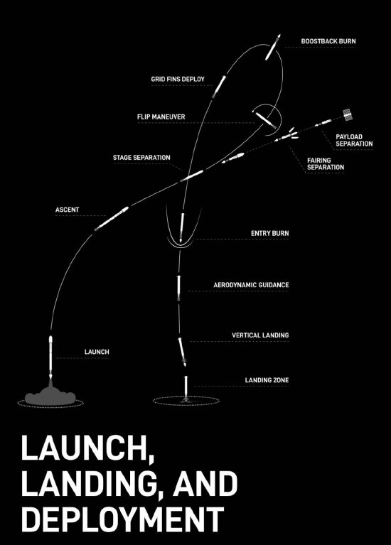 就在今天！SpaceX今天将进行今年第100次轨道发射任务-第2张图片-沐栀生活网