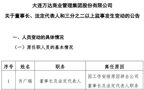 王健林“换将”，万达商管新董事长“接棒”1400亿债务！-第1张图片-沐栀生活网