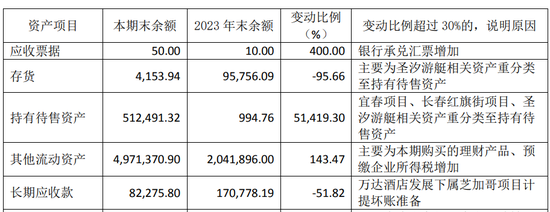 王健林“换将”，万达商管新董事长“接棒”1400亿债务！-第15张图片-沐栀生活网